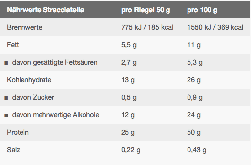 ESN Designer BAR Nährwerte ESN Designer BAR Nährwerte