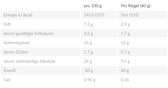 Premier protein proteinriegel nährwerte Premier protein proteinriegel nährwerte