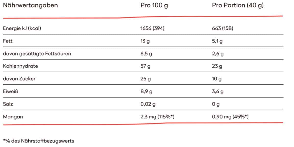 Almond Coconut Nährwerte