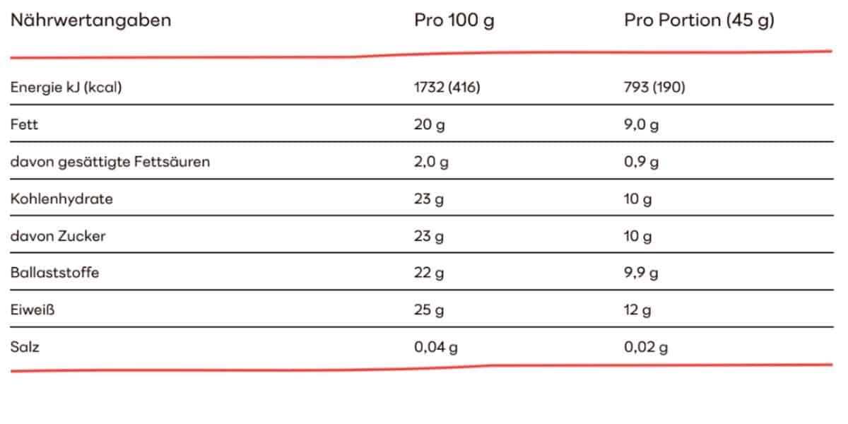 Apple Cinnamon Nährwerte