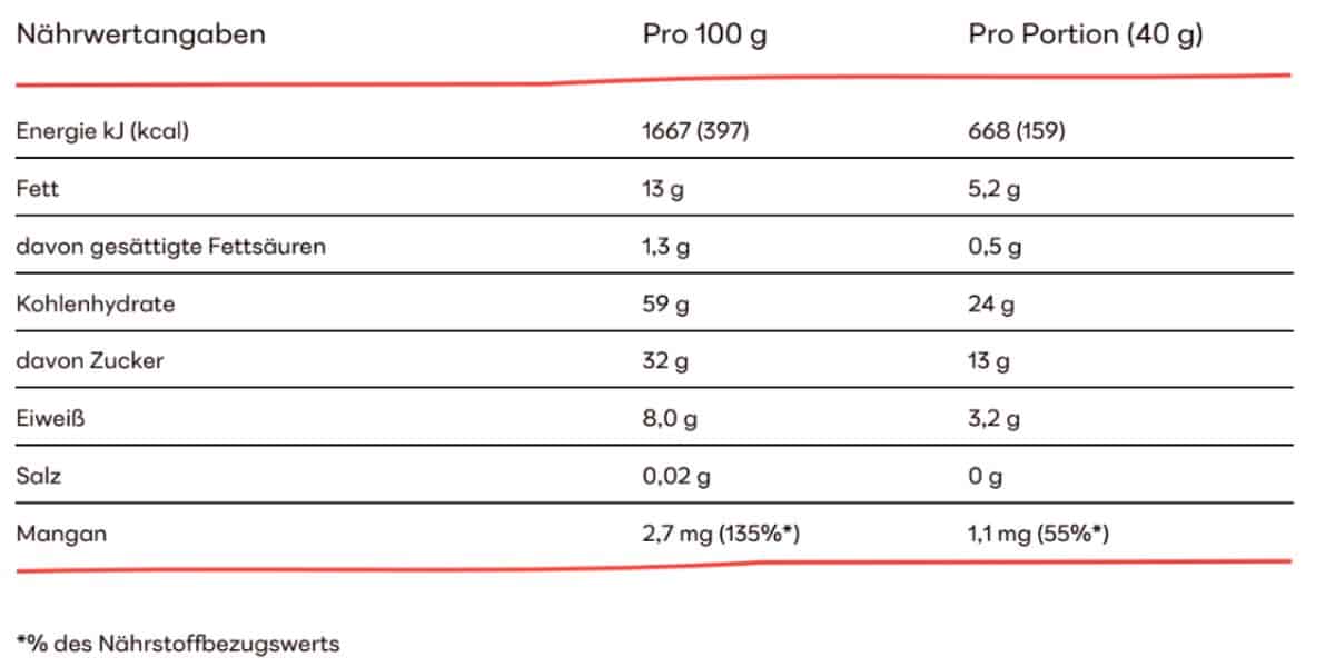 Banana Hazelnut Nährwerte