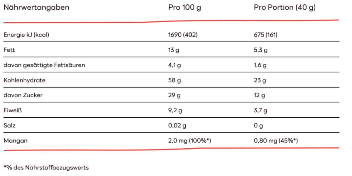 Chocolate Chunks Nährwerte