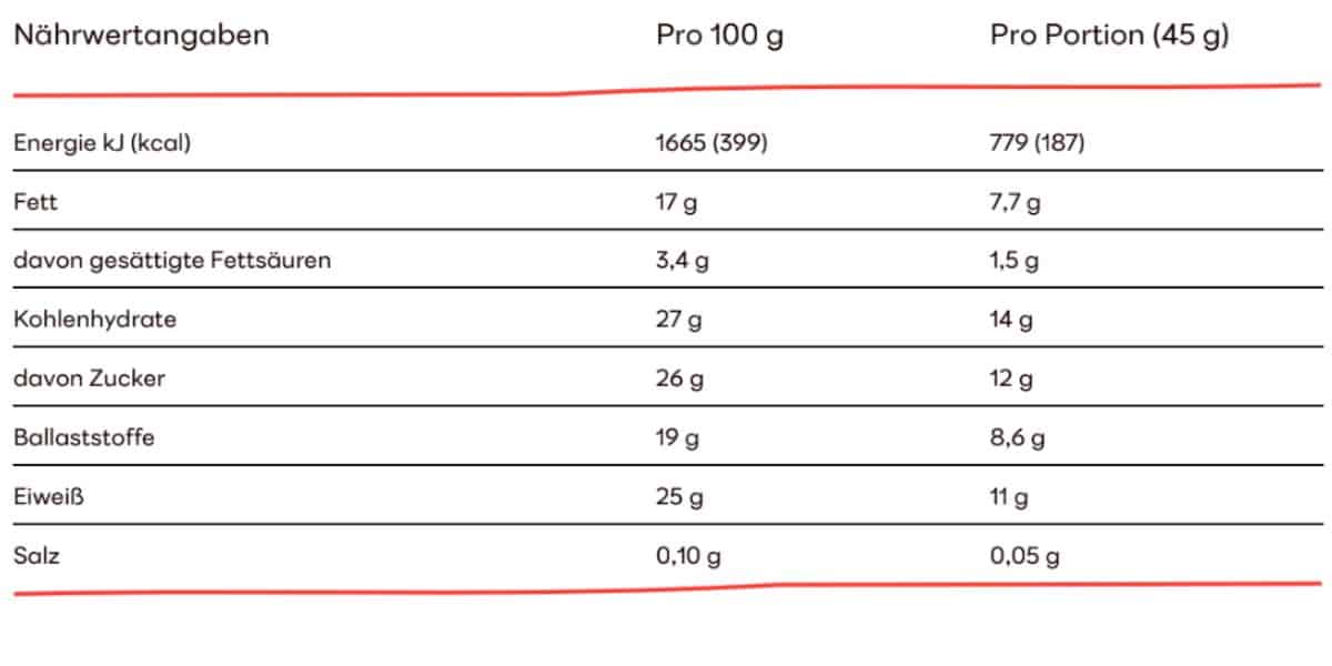 Cocoa Peanut Nährwerte