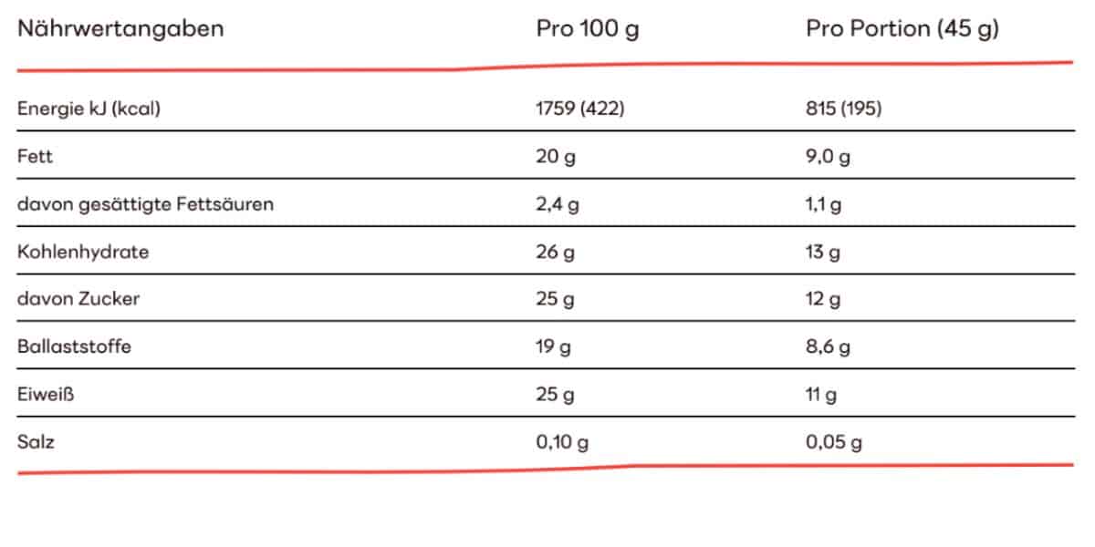 Hazelnut Cocoa Nährwerte
